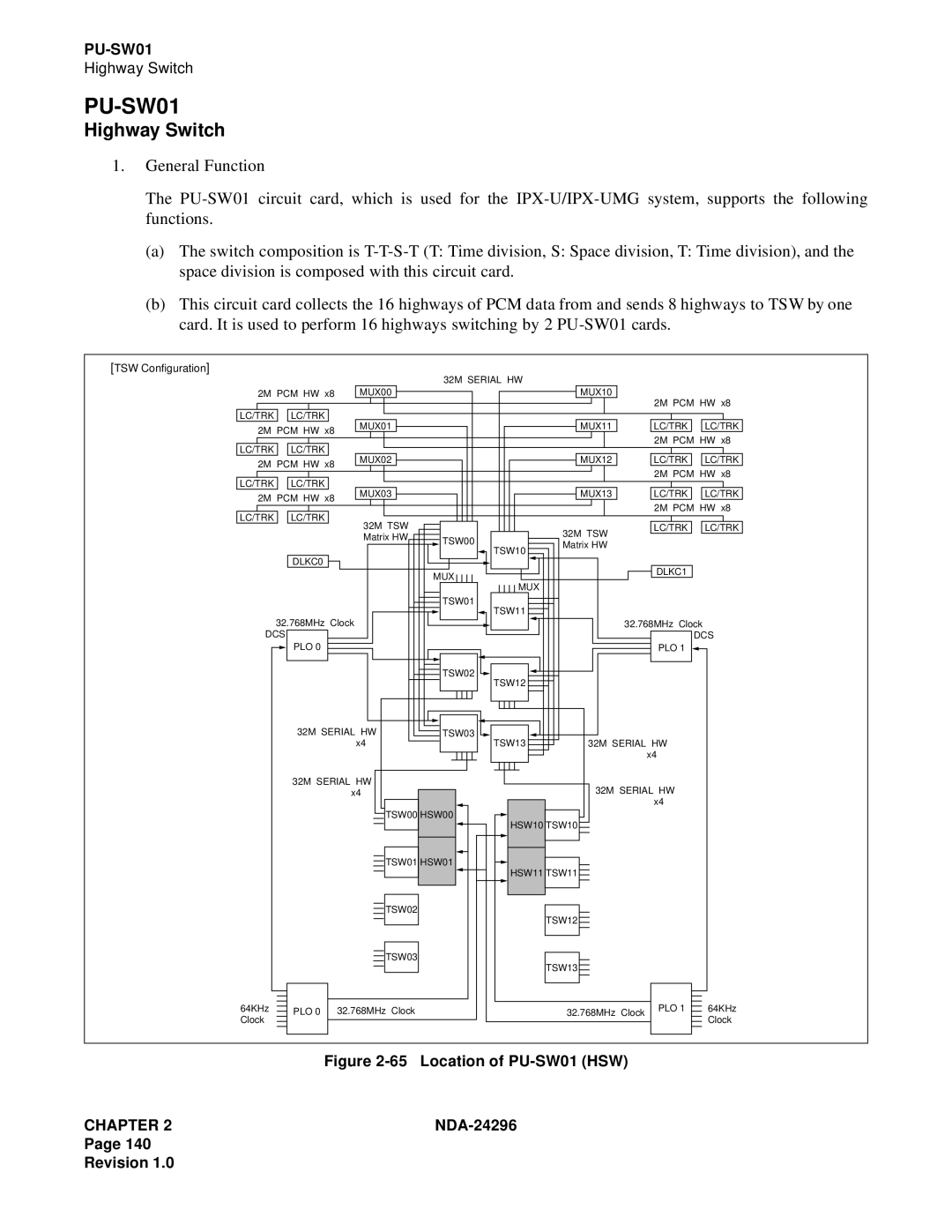 NEC 2400 ipx manual PU-SW01, Highway Switch 