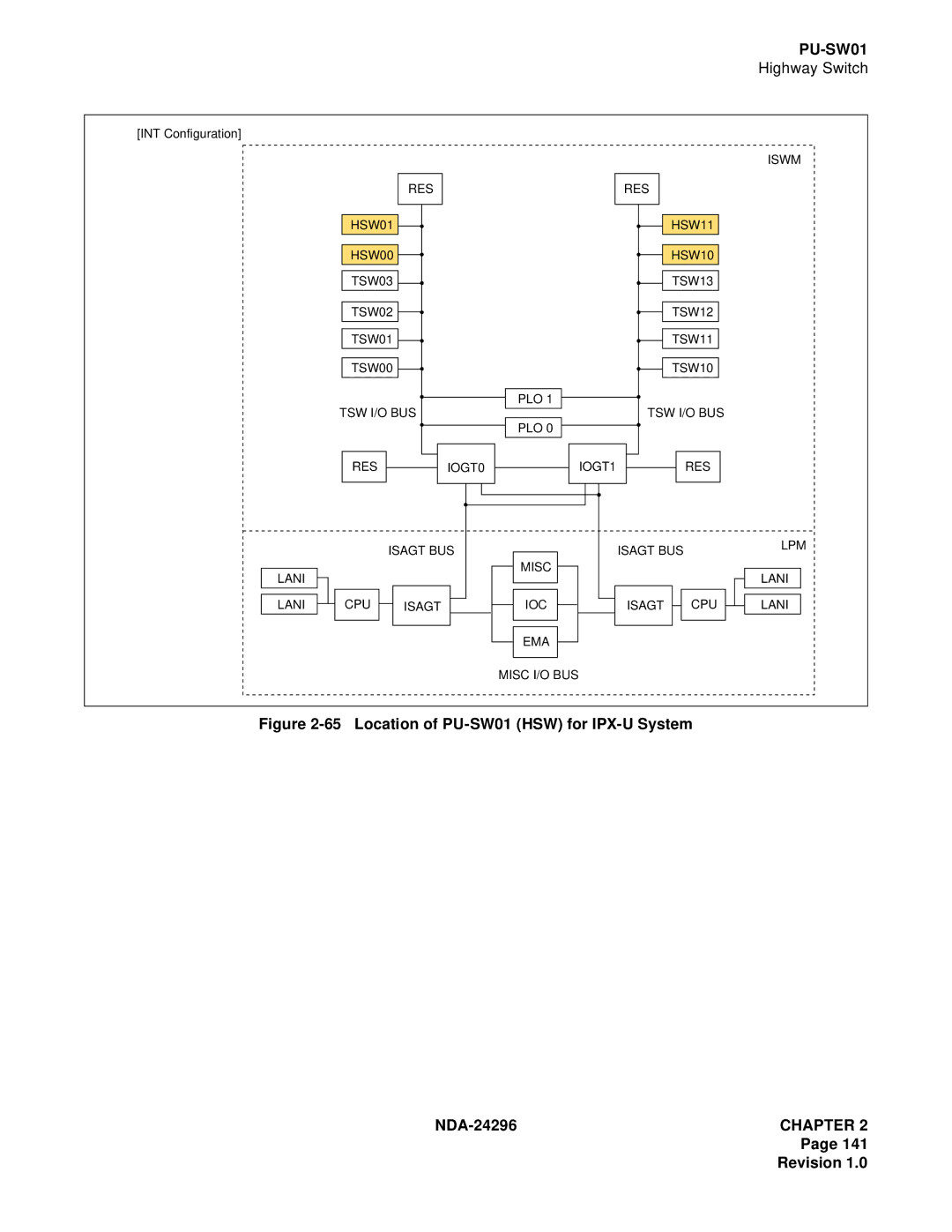 NEC 2400 ipx manual Location of PU-SW01 HSW for IPX-U System 