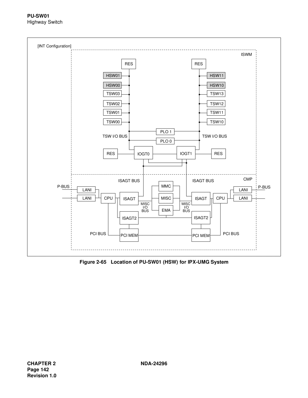 NEC 2400 ipx manual Location of PU-SW01 HSW for IPX-UMG System 