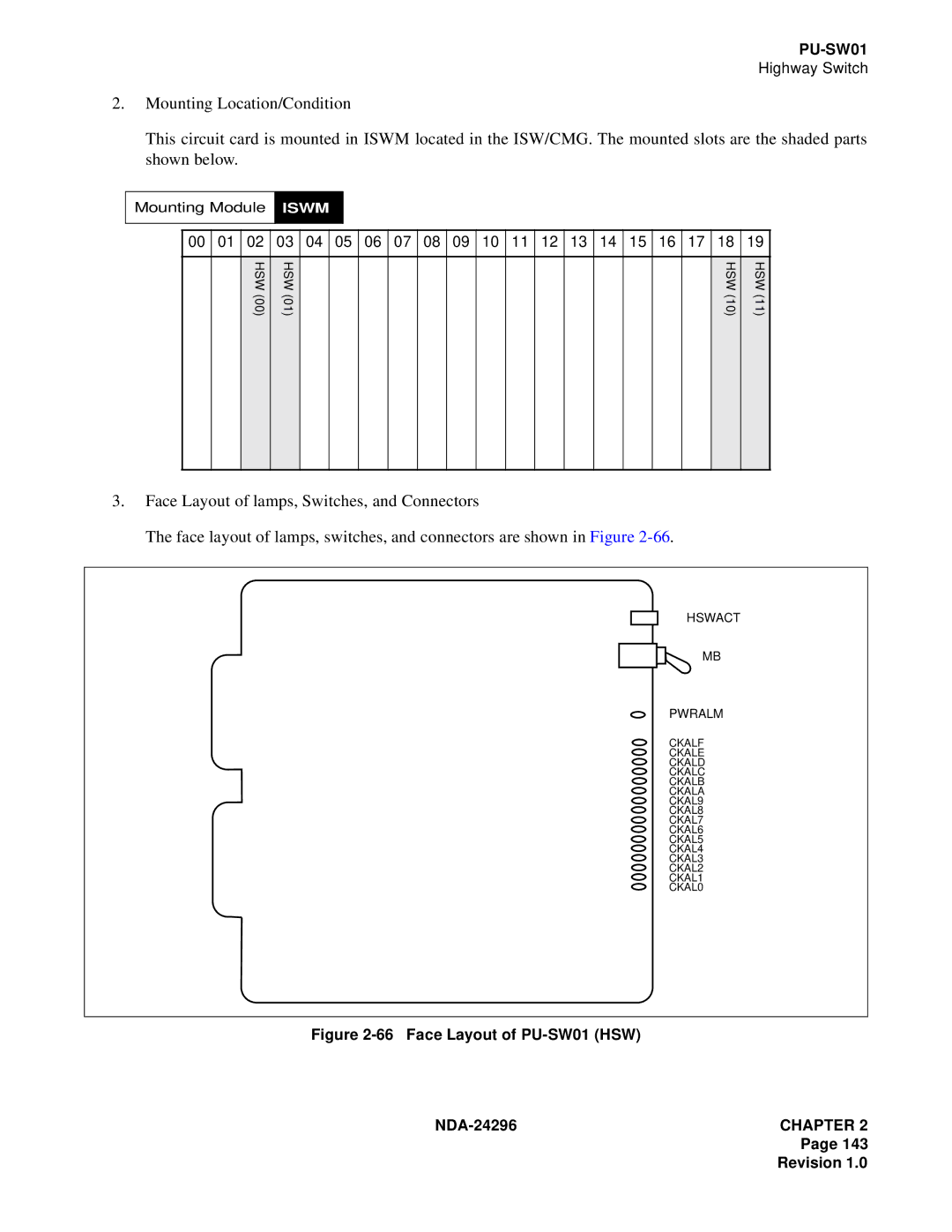 NEC 2400 ipx manual Face Layout of PU-SW01 HSW 