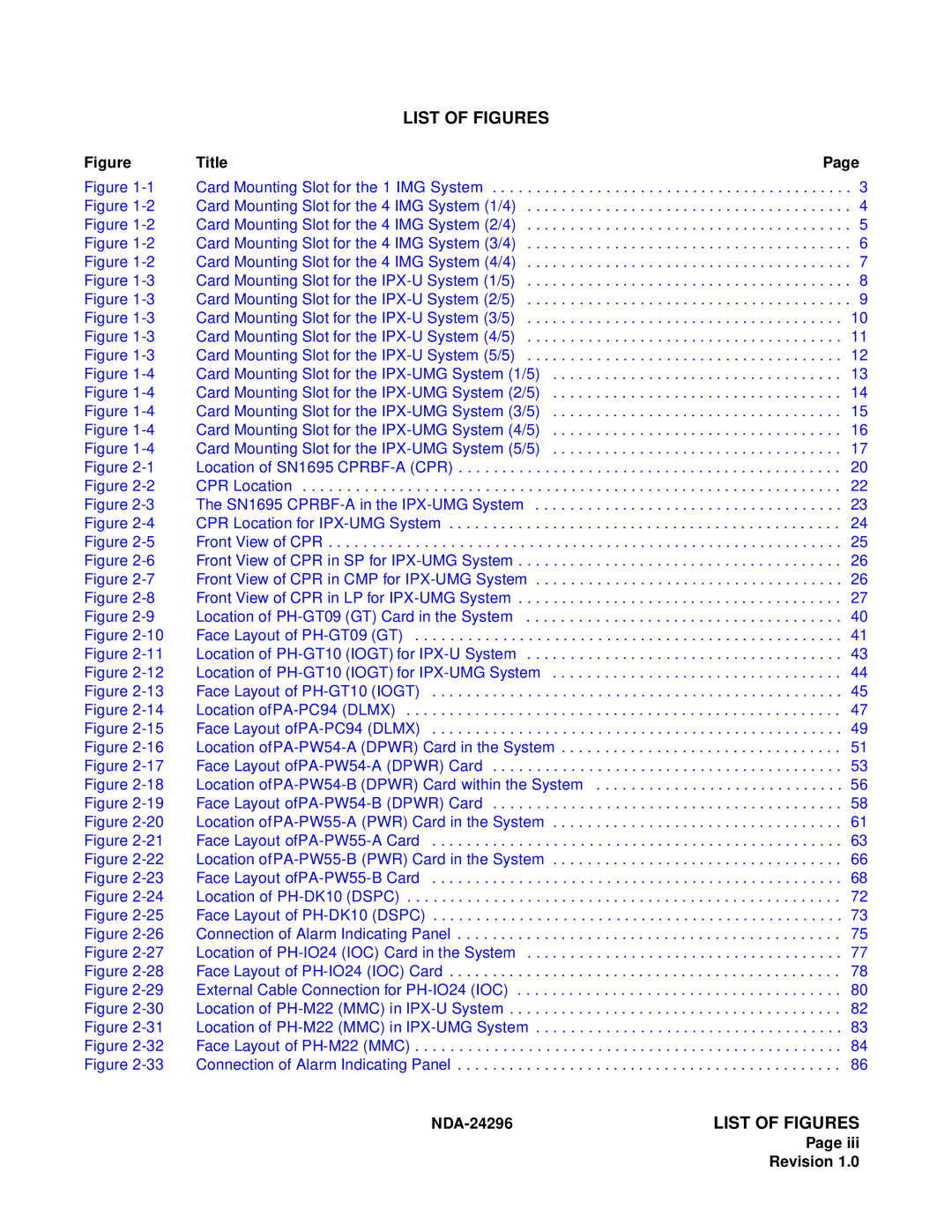 NEC 2400 ipx manual List of Figures 