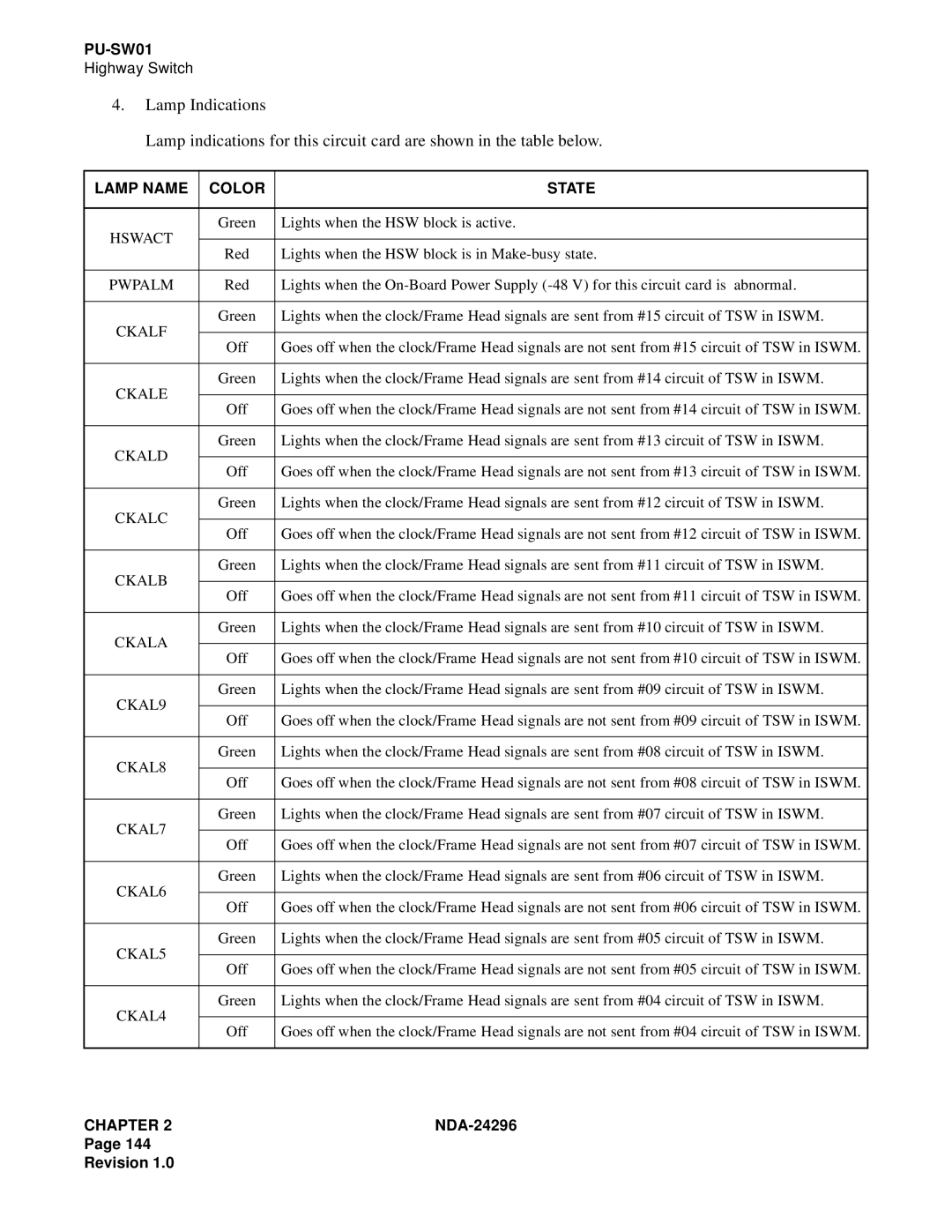 NEC 2400 ipx manual Pwpalm, Ckalf, Ckale, Ckald, Ckalc, Ckalb, Ckala, CKAL9, CKAL8, CKAL7, CKAL6, CKAL5, CKAL4 