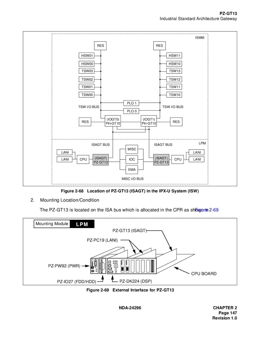 NEC 2400 ipx manual Location of PZ-GT13 Isagt in the IPX-U System ISW 