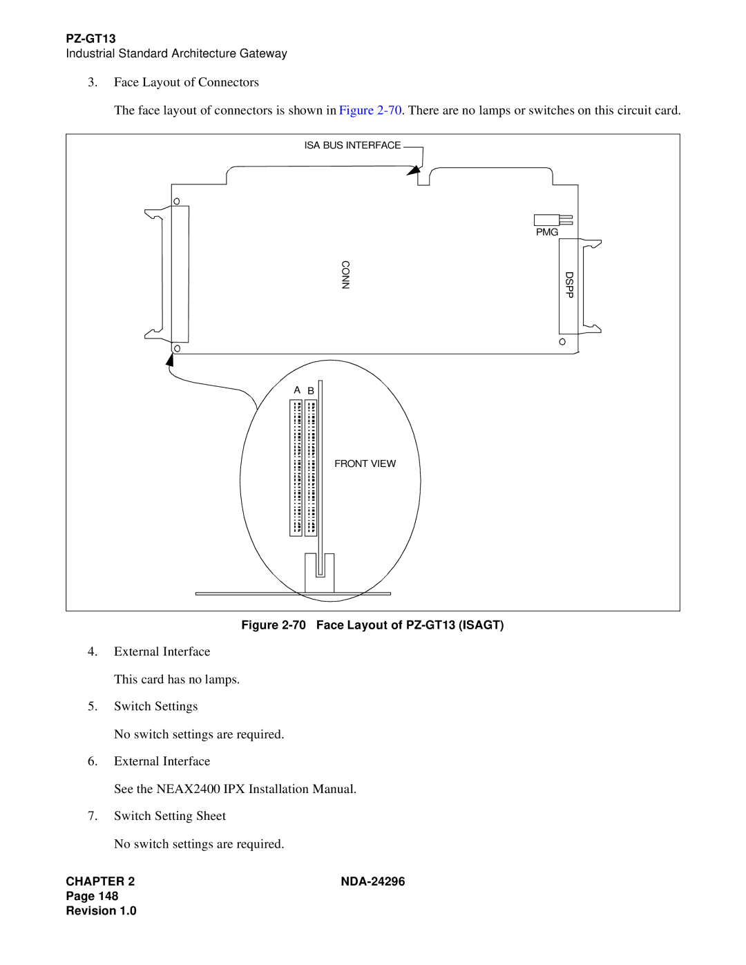 NEC 2400 ipx manual Face Layout of PZ-GT13 Isagt 