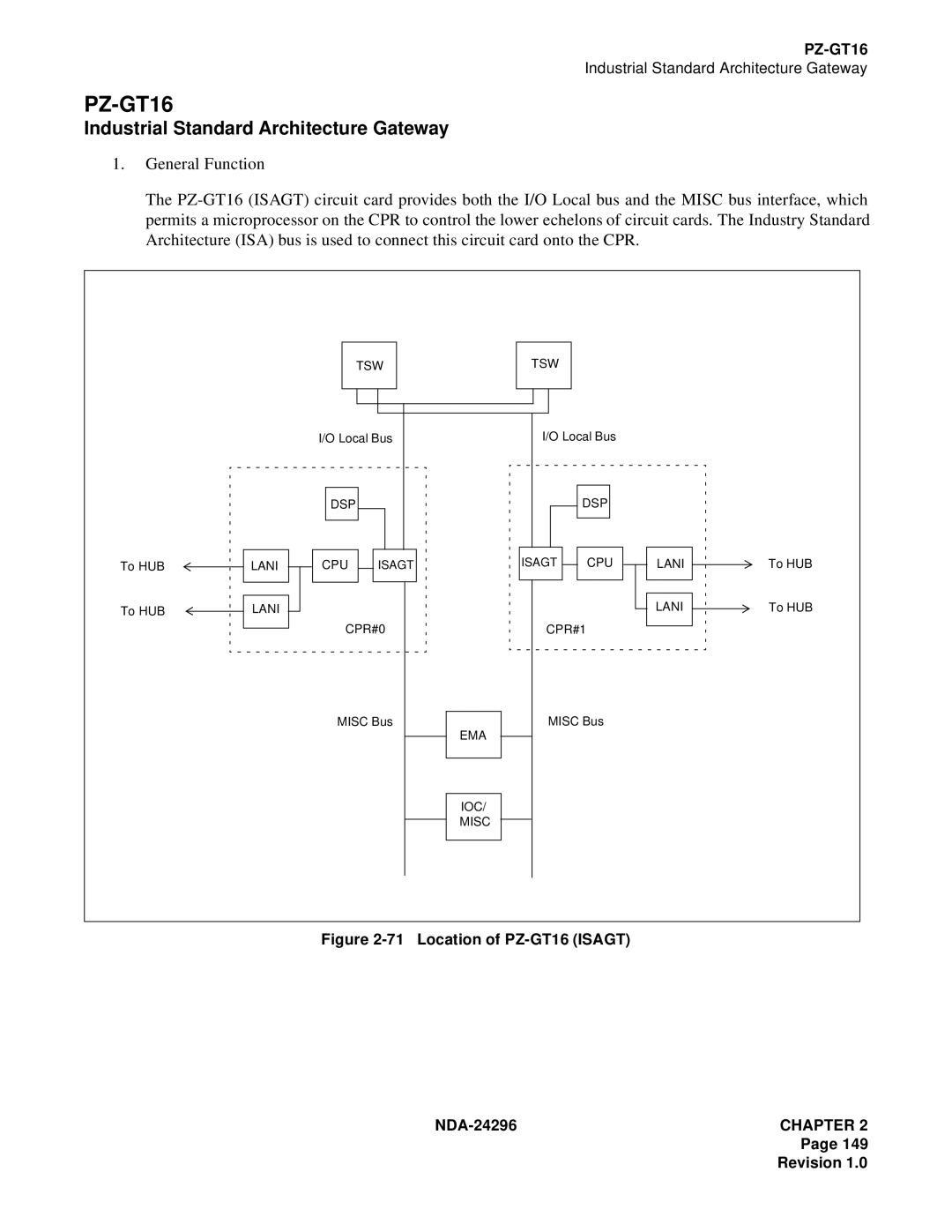 NEC 2400 ipx manual PZ-GT16 