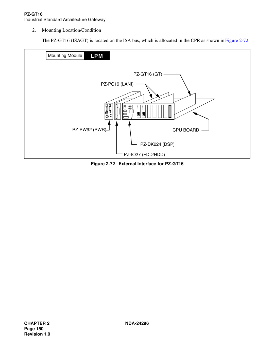 NEC 2400 ipx manual External Interface for PZ-GT16 