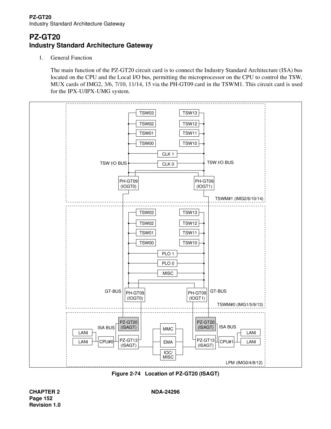 NEC 2400 ipx manual PZ-GT20, Industry Standard Architecture Gateway 