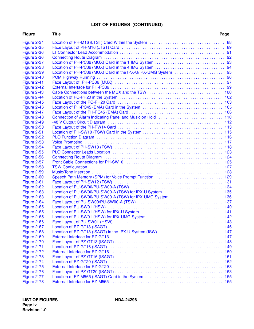 NEC 2400 ipx manual List of Figures 