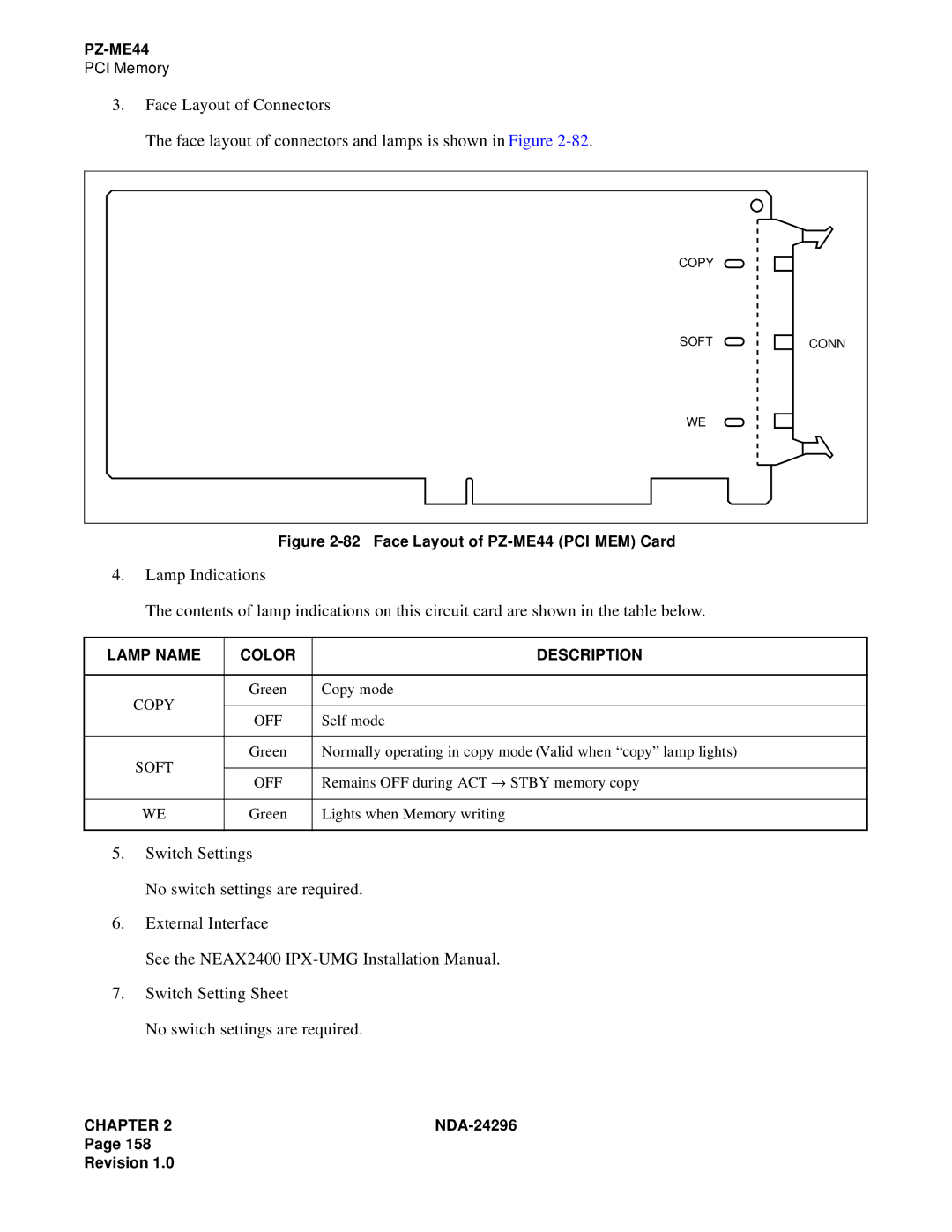 NEC 2400 ipx manual Face Layout of PZ-ME44 PCI MEM Card, Soft 