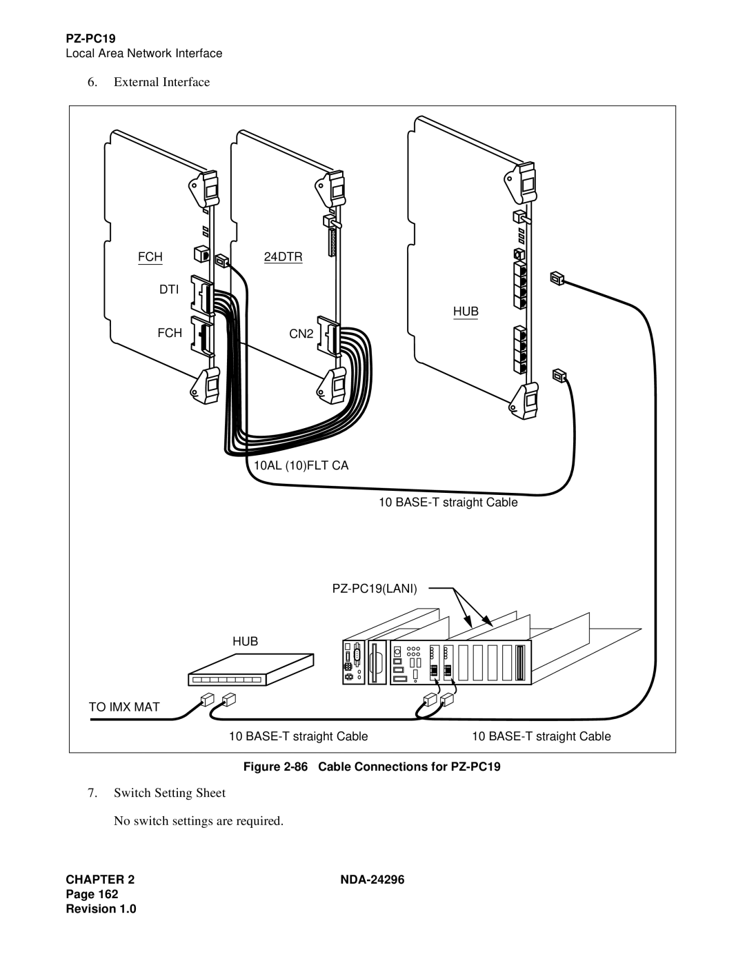 NEC 2400 ipx manual Switch Setting Sheet No switch settings are required 