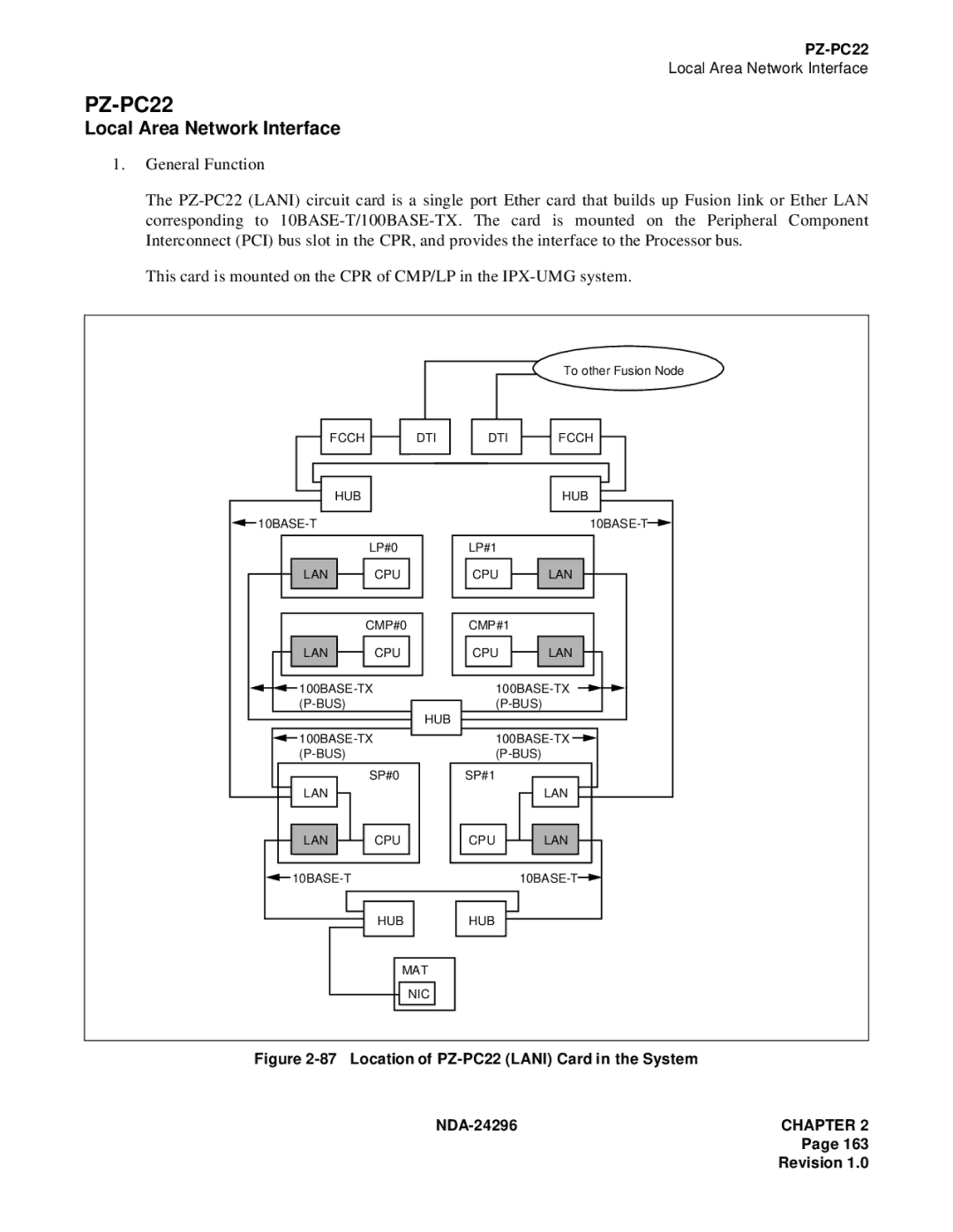 NEC 2400 ipx manual PZ-PC22 