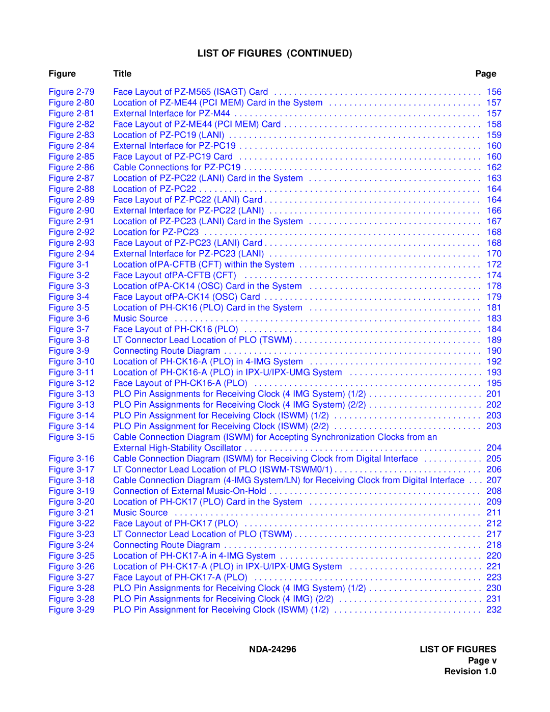 NEC 2400 ipx manual Location ofPA-CK14 OSC Card in the System 