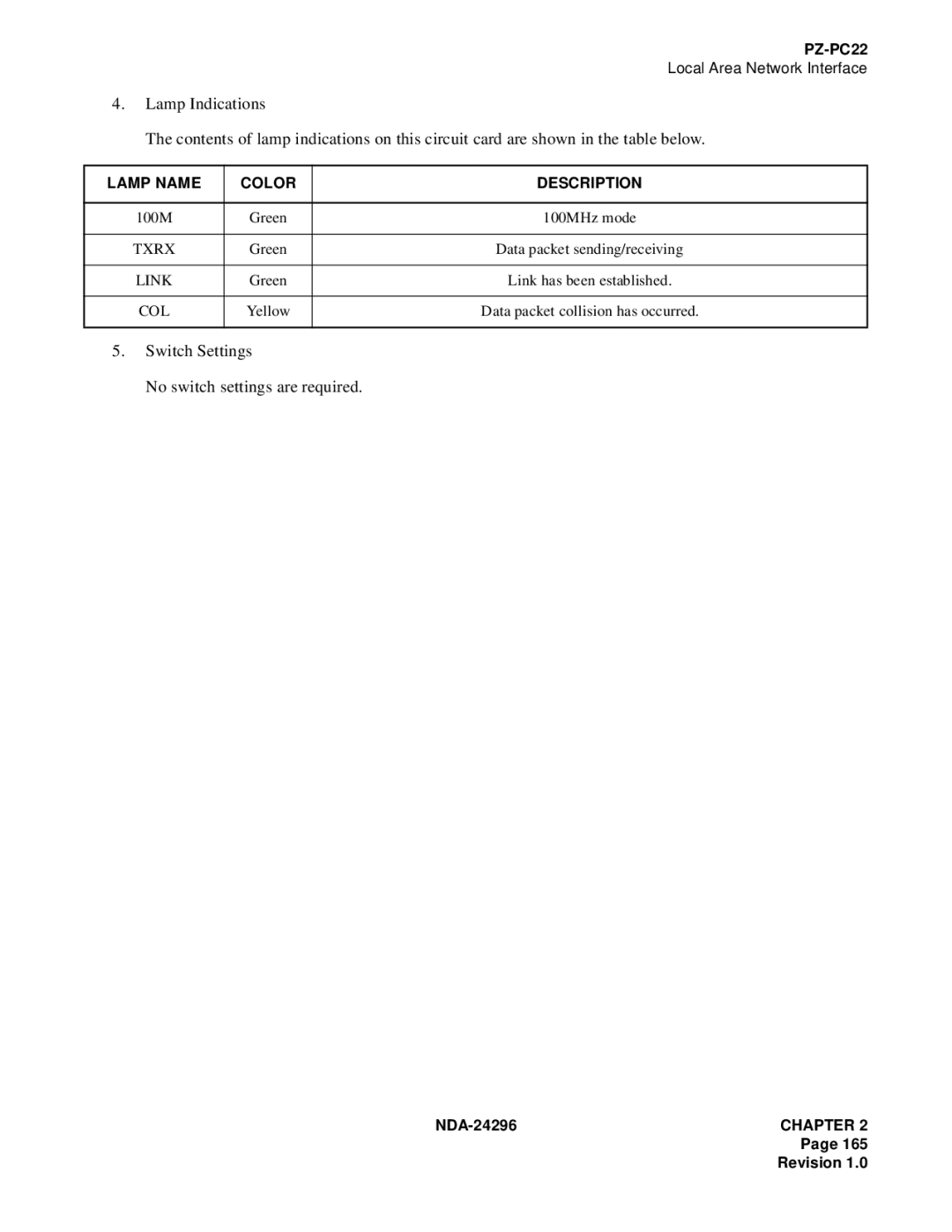 NEC 2400 ipx manual Txrx, Link, Col 