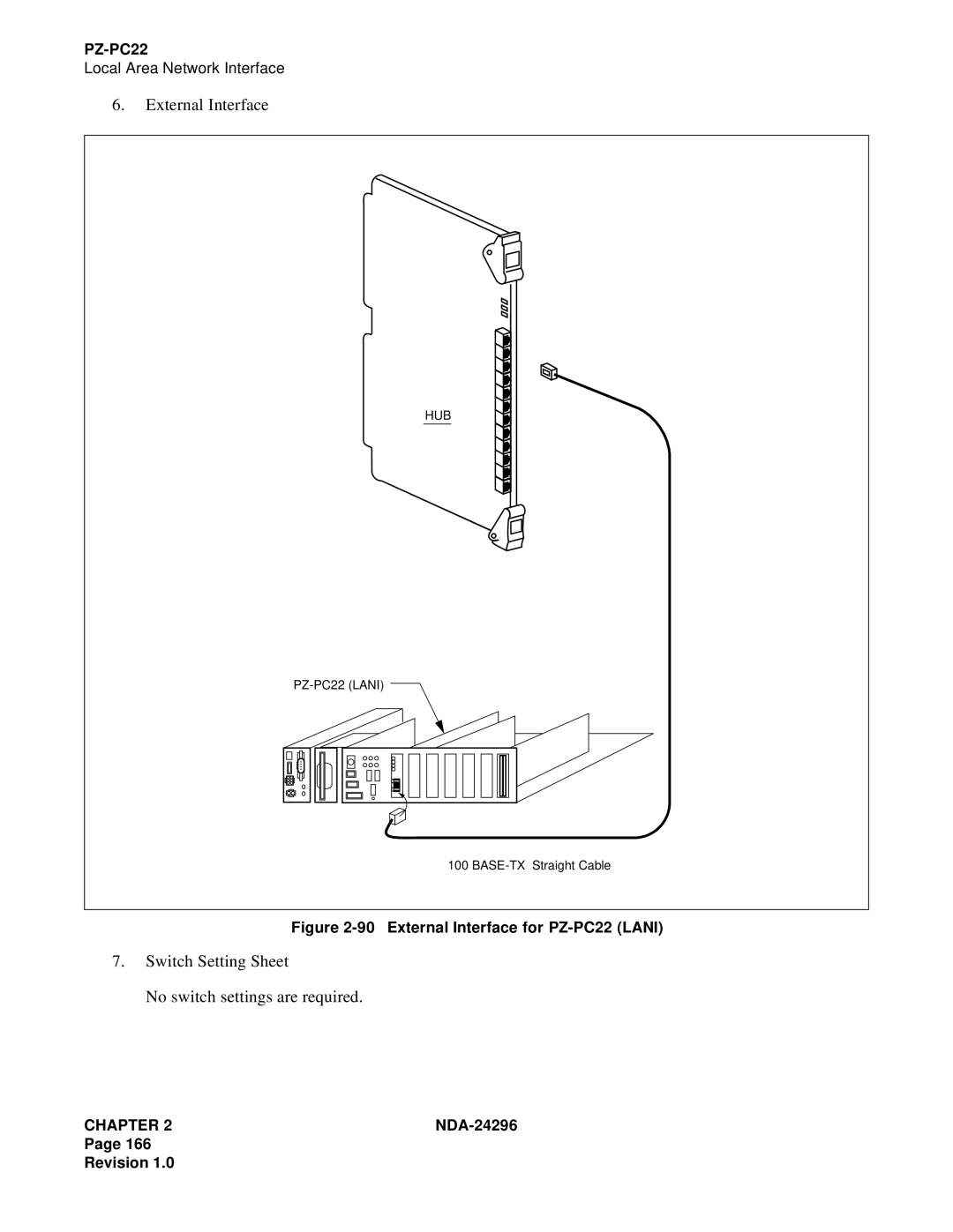 NEC 2400 ipx manual External Interface for PZ-PC22 Lani 