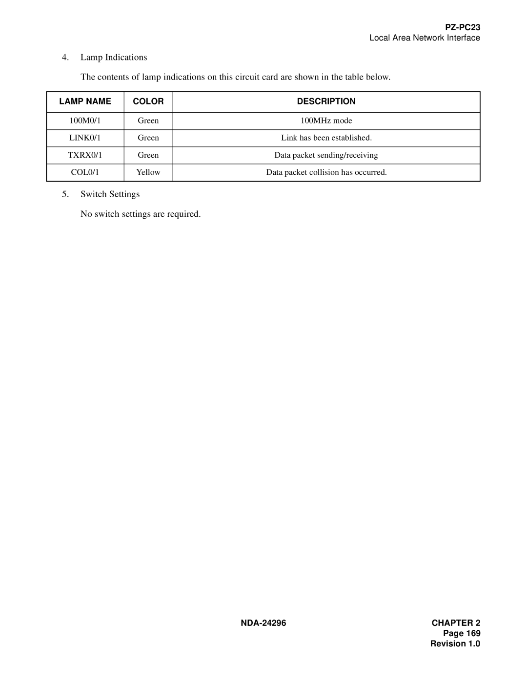 NEC 2400 ipx manual LINK0/1, TXRX0/1 