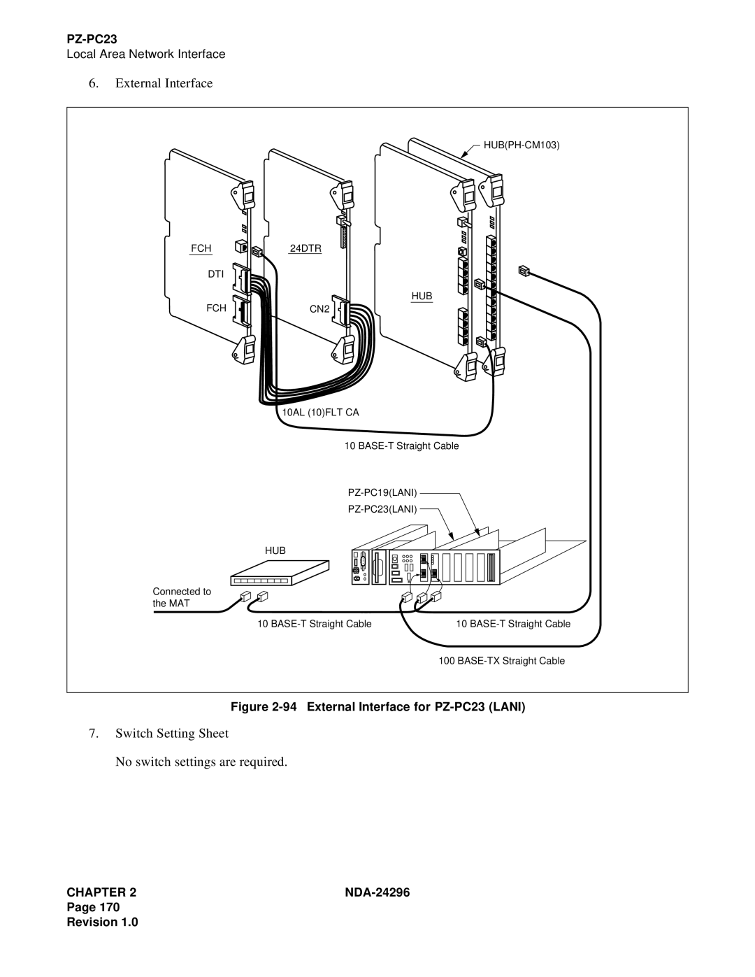 NEC 2400 ipx manual External Interface for PZ-PC23 Lani 