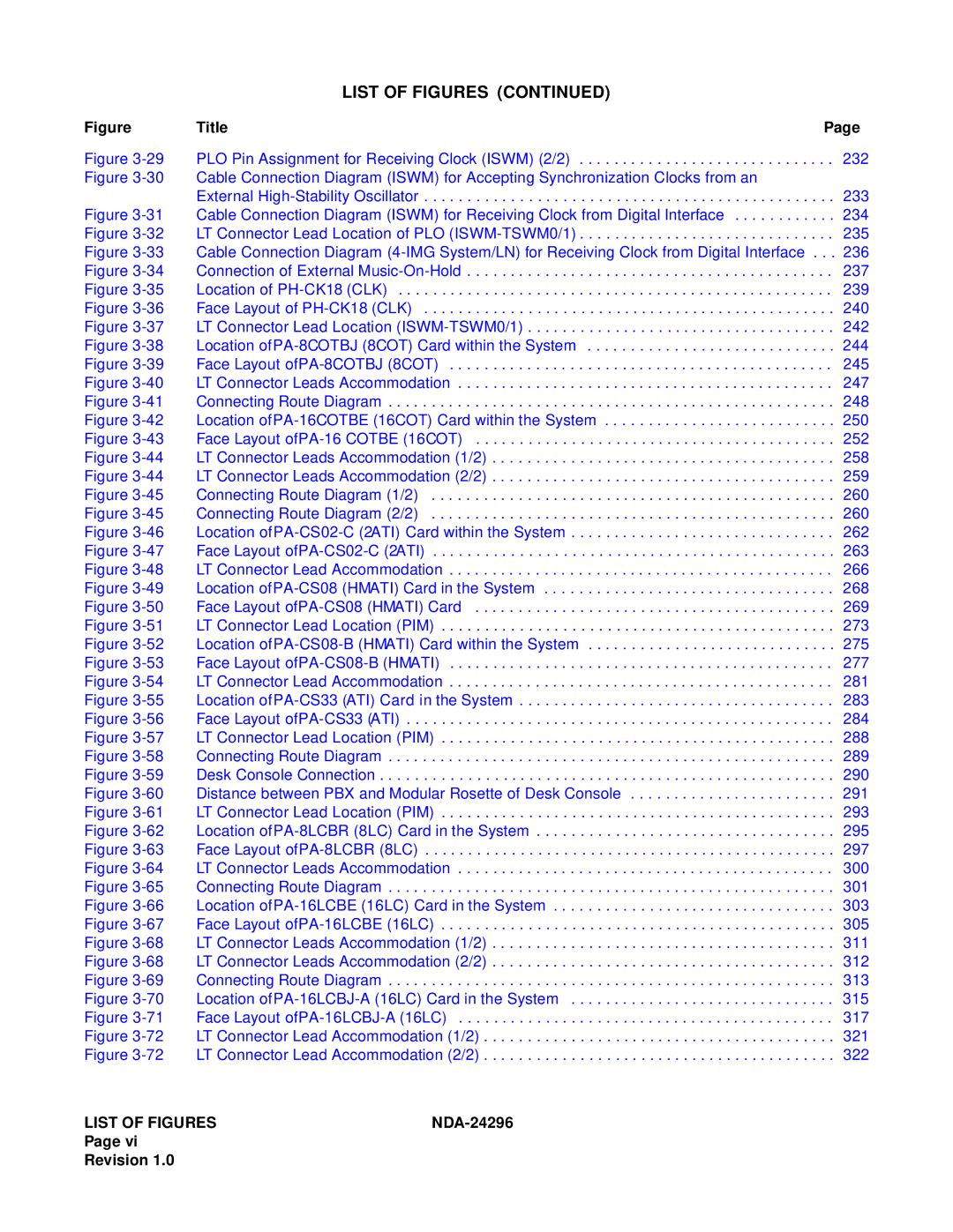 NEC 2400 ipx manual 232 