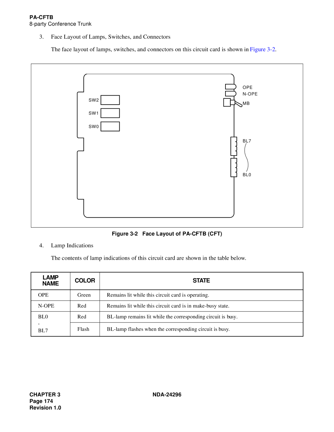 NEC 2400 ipx manual BL0, BL7 