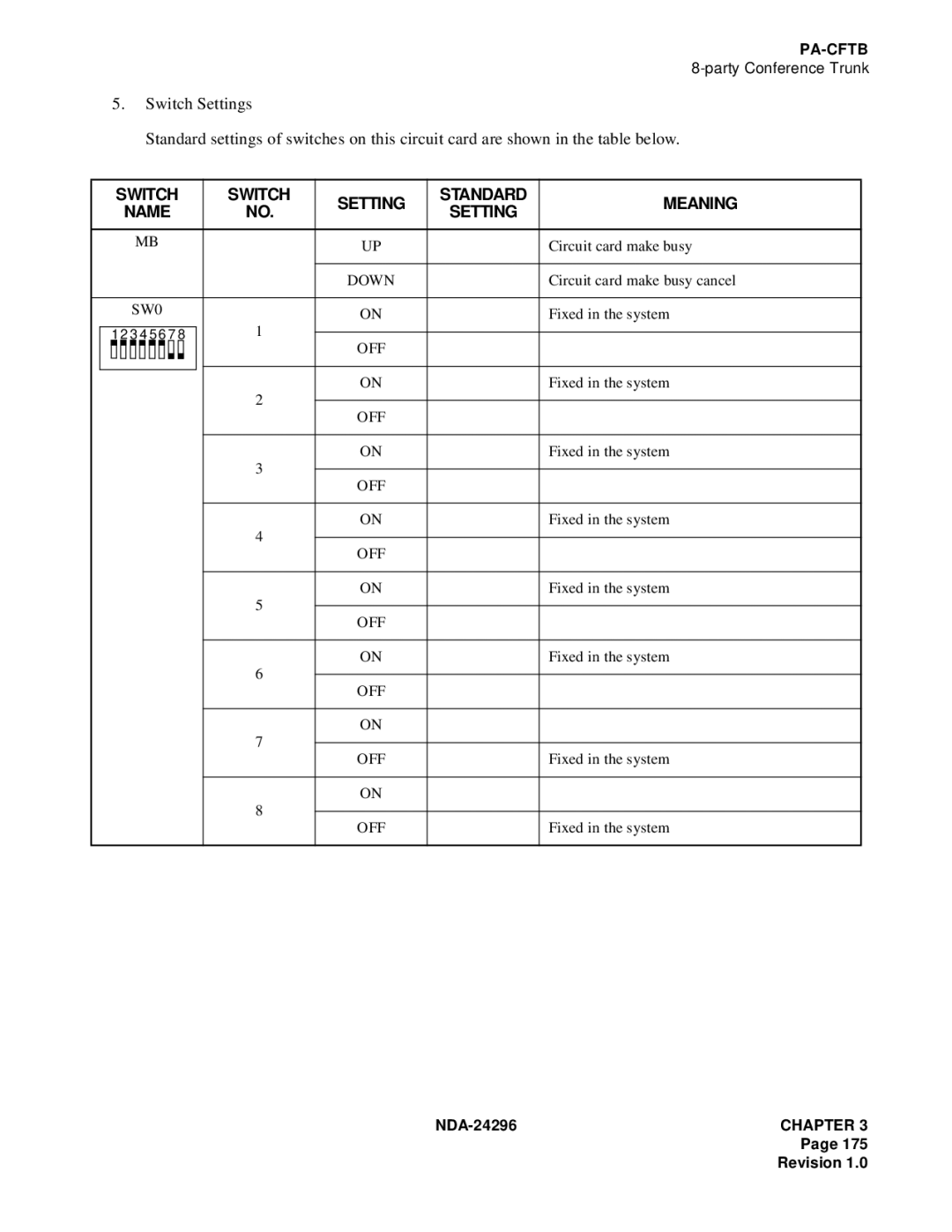 NEC 2400 ipx manual Switch Setting Standard Meaning Name 