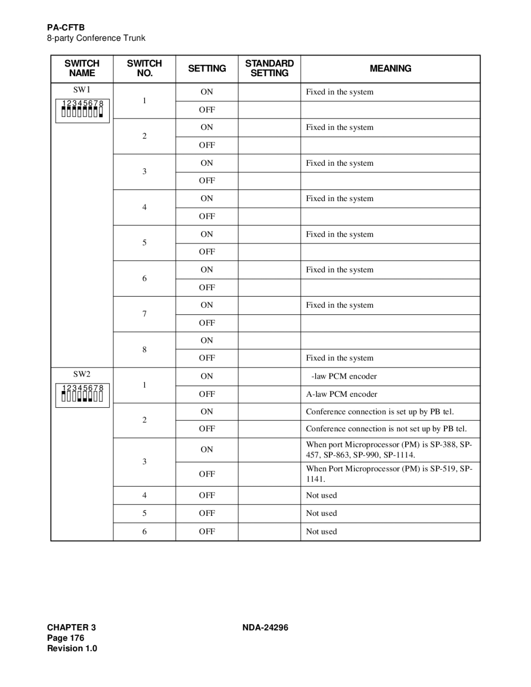 NEC 2400 ipx manual SW2 