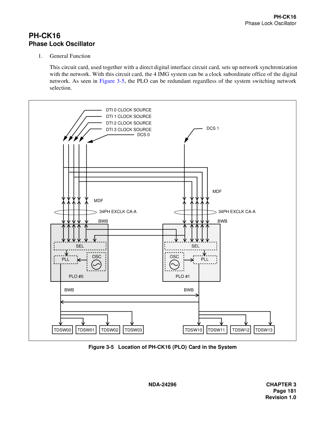 NEC 2400 ipx manual PH-CK16, Phase Lock Oscillator 