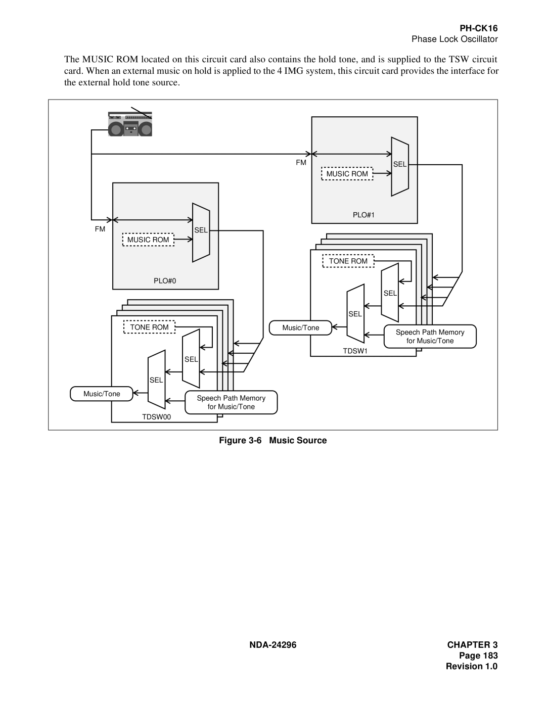 NEC 2400 ipx manual Music Source NDA-24296 