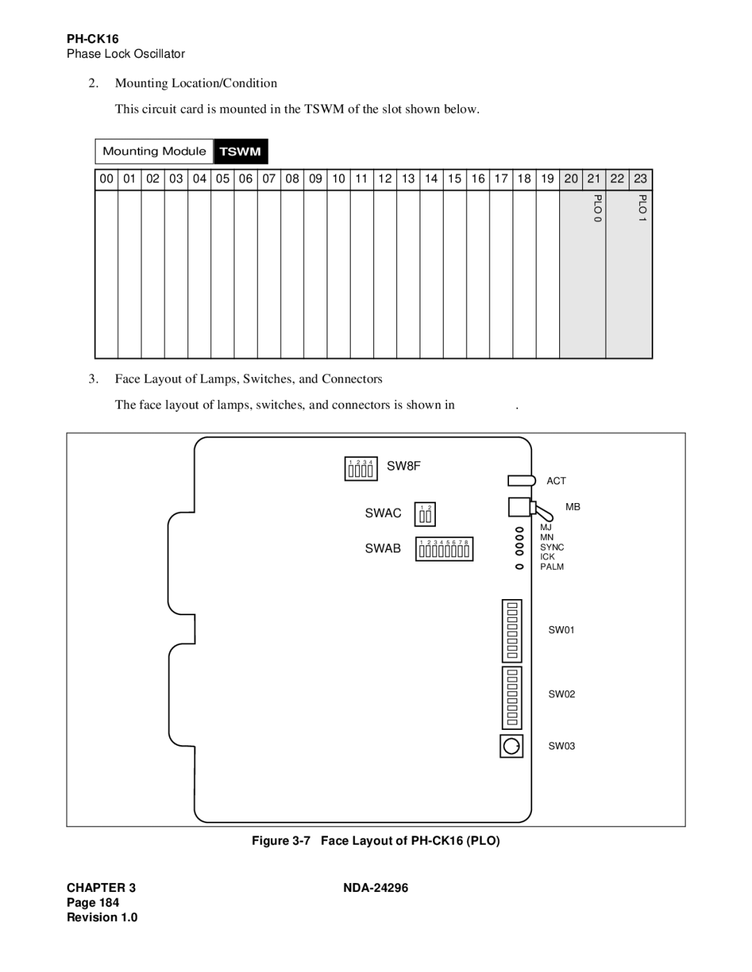 NEC 2400 ipx manual Face Layout of PH-CK16 PLO 