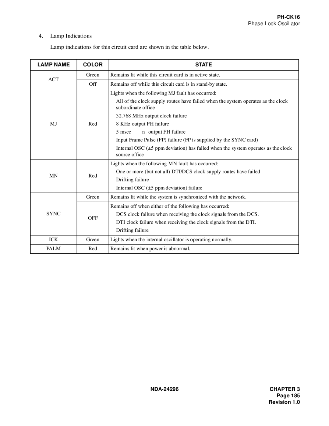 NEC 2400 ipx manual Lamp Name Color State, Palm 