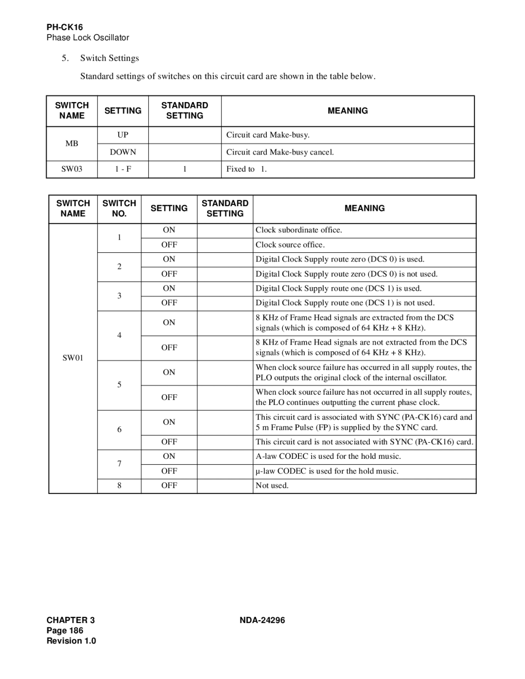 NEC 2400 ipx manual SW03 Fixed to 