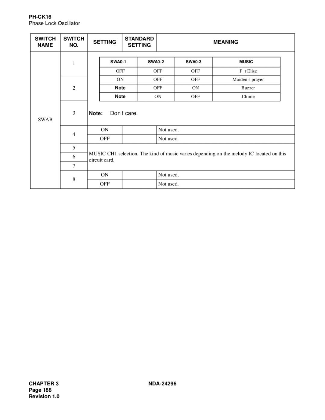 NEC 2400 ipx manual Swab 