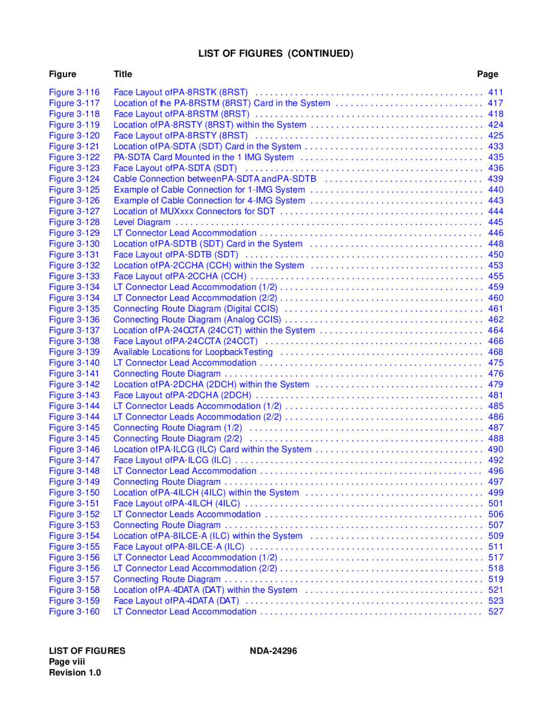 NEC 2400 ipx manual Location ofPA-SDTA SDT Card in the System 433 