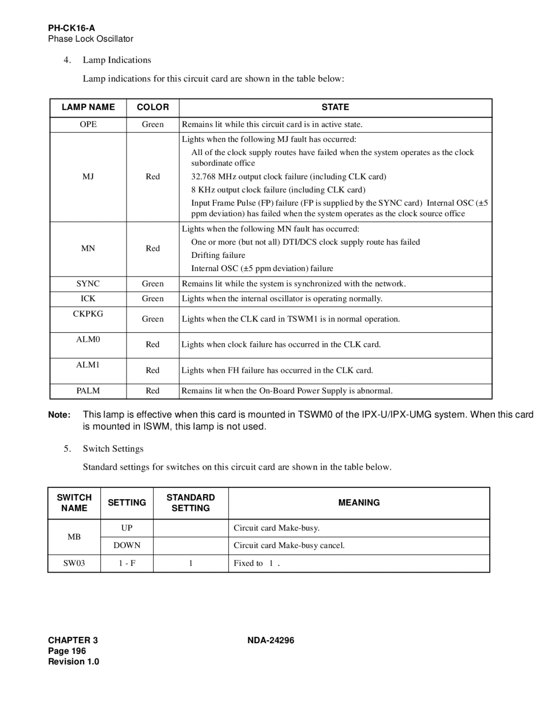 NEC 2400 ipx manual Ckpkg, ALM0, ALM1 