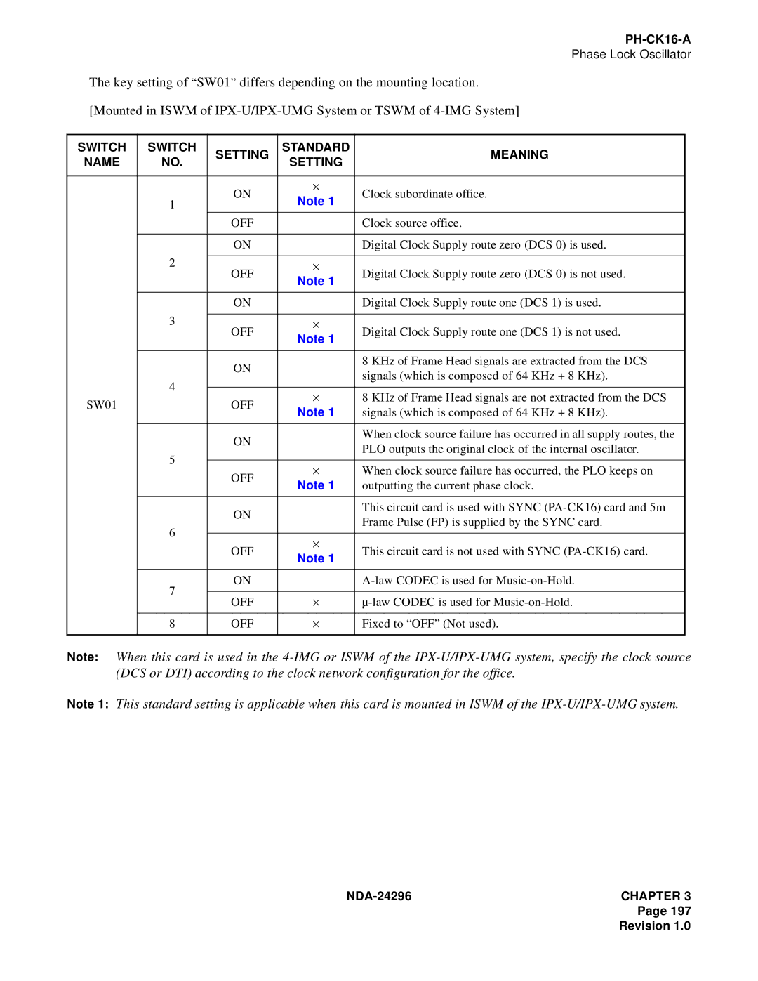 NEC 2400 ipx manual When clock source failure has occurred, the PLO keeps on 