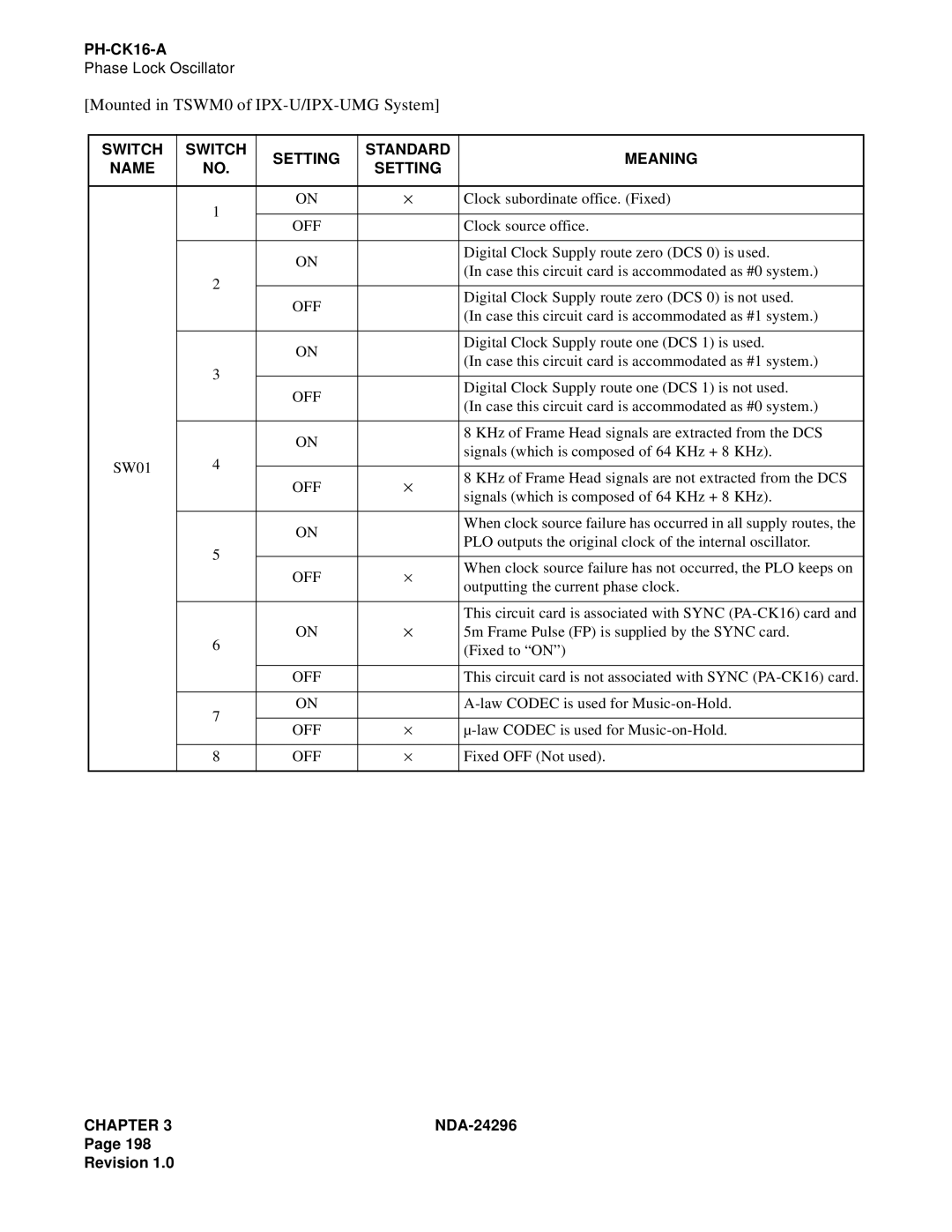 NEC 2400 ipx manual Mounted in TSWM0 of IPX-U/IPX-UMG System 