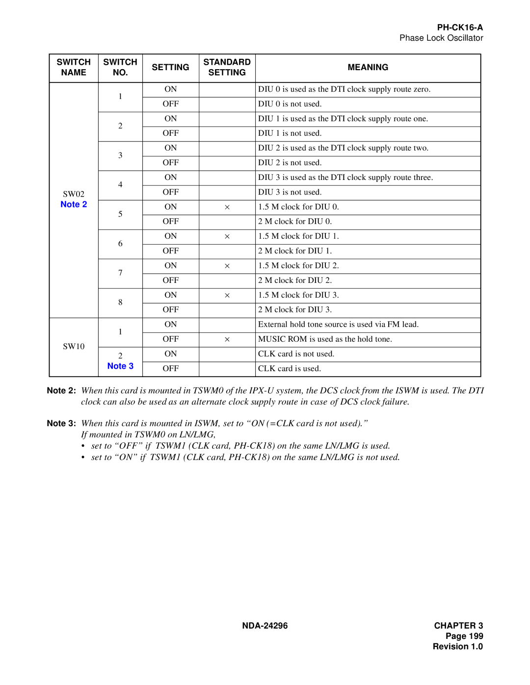 NEC 2400 ipx manual PH-CK16-A 