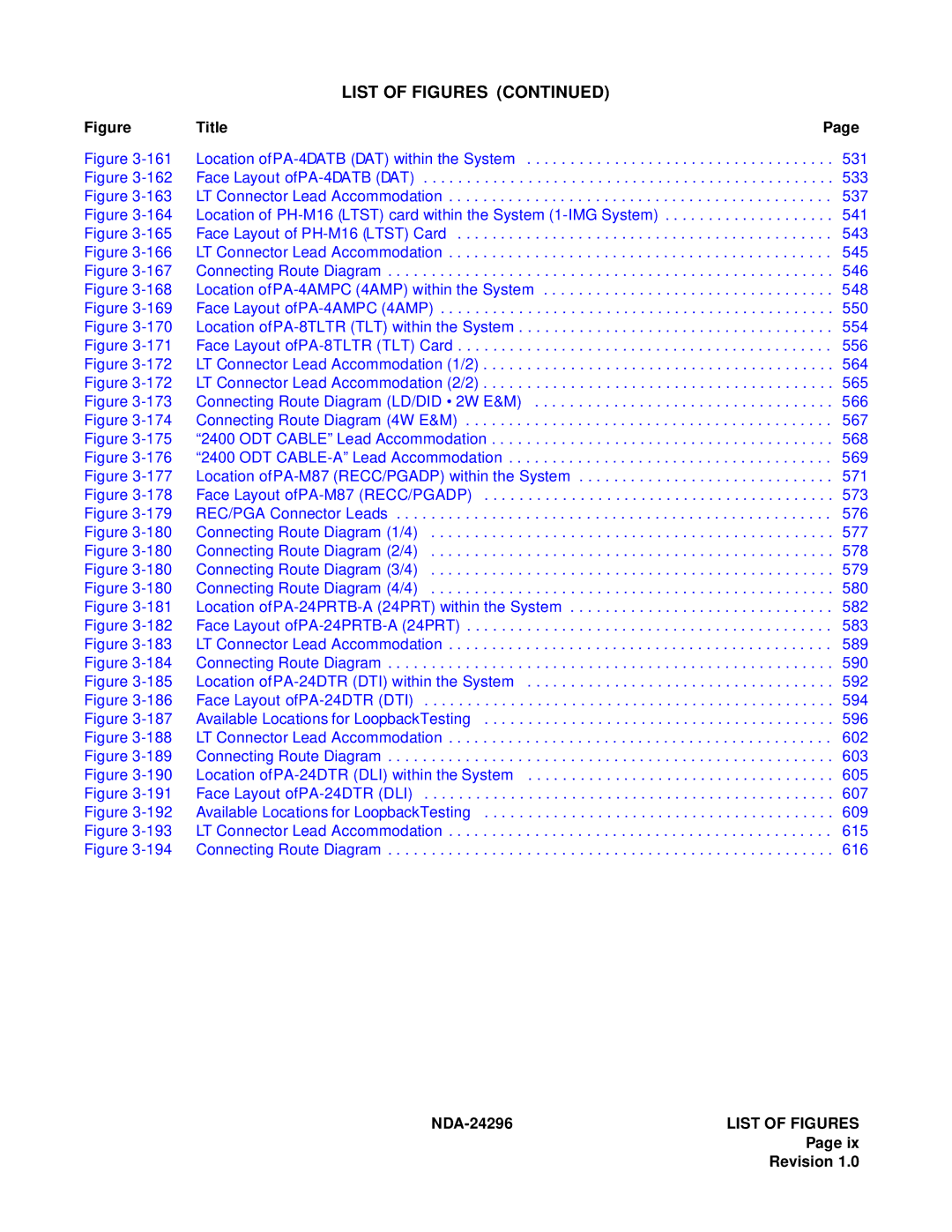 NEC 2400 ipx manual Location ofPA-4DATB DAT within the System 531, NDA-24296LIST of Figures 