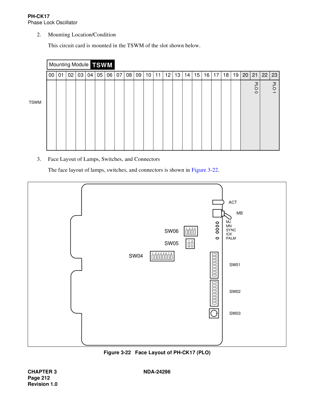 NEC 2400 ipx manual Face Layout of PH-CK17 PLO 