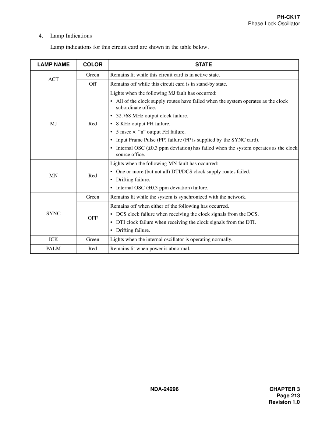 NEC 2400 ipx manual Lamp Name Color State 