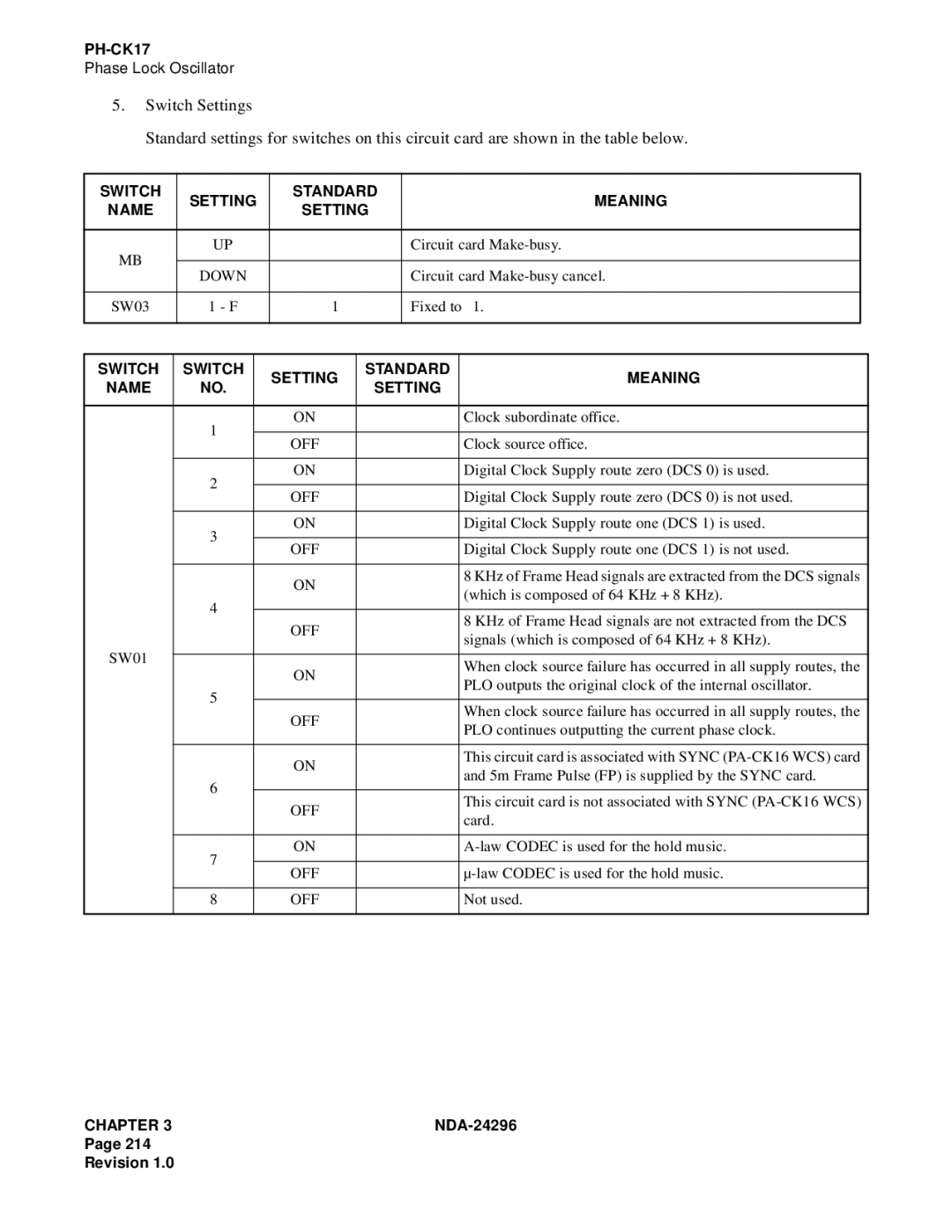 NEC 2400 ipx manual KHz of Frame Head signals are extracted from the DCS signals 