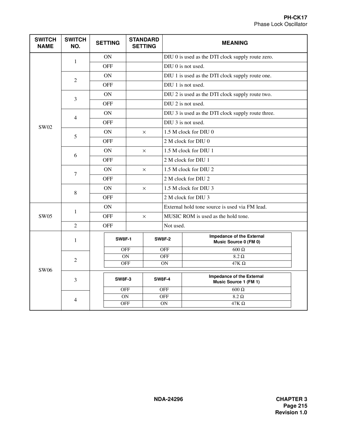 NEC 2400 ipx manual SW06 