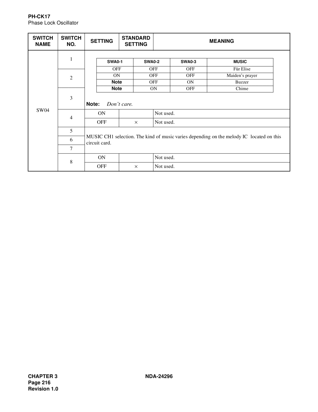 NEC 2400 ipx manual Don’t care 