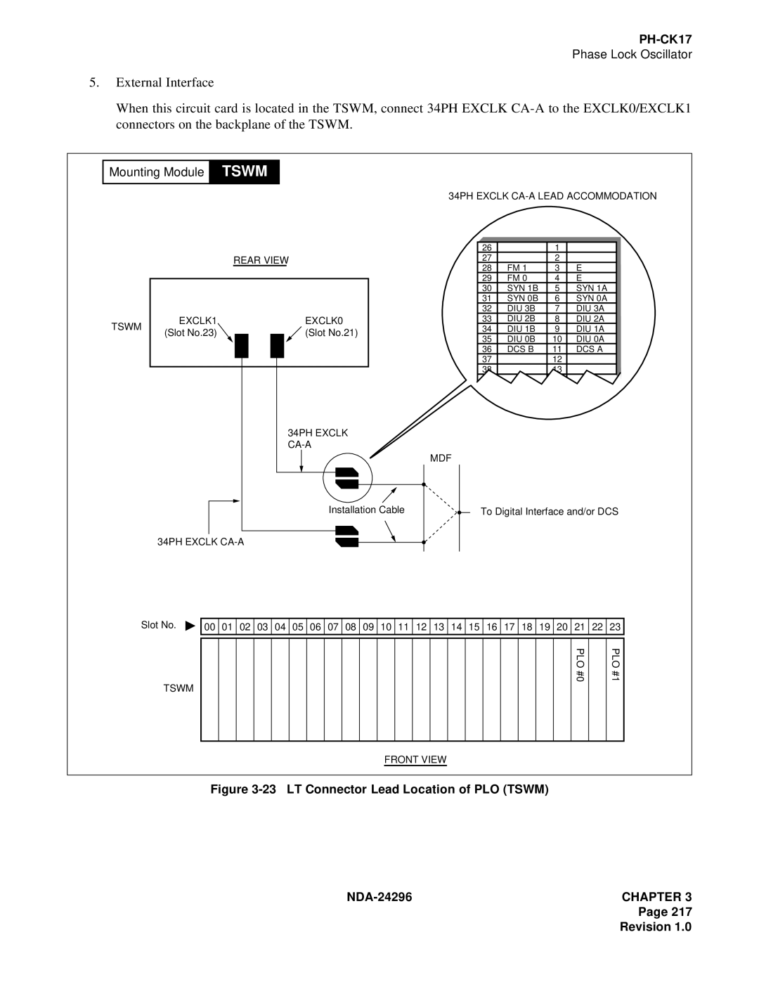 NEC 2400 ipx manual LT Connector Lead Location of PLO Tswm NDA-24296 