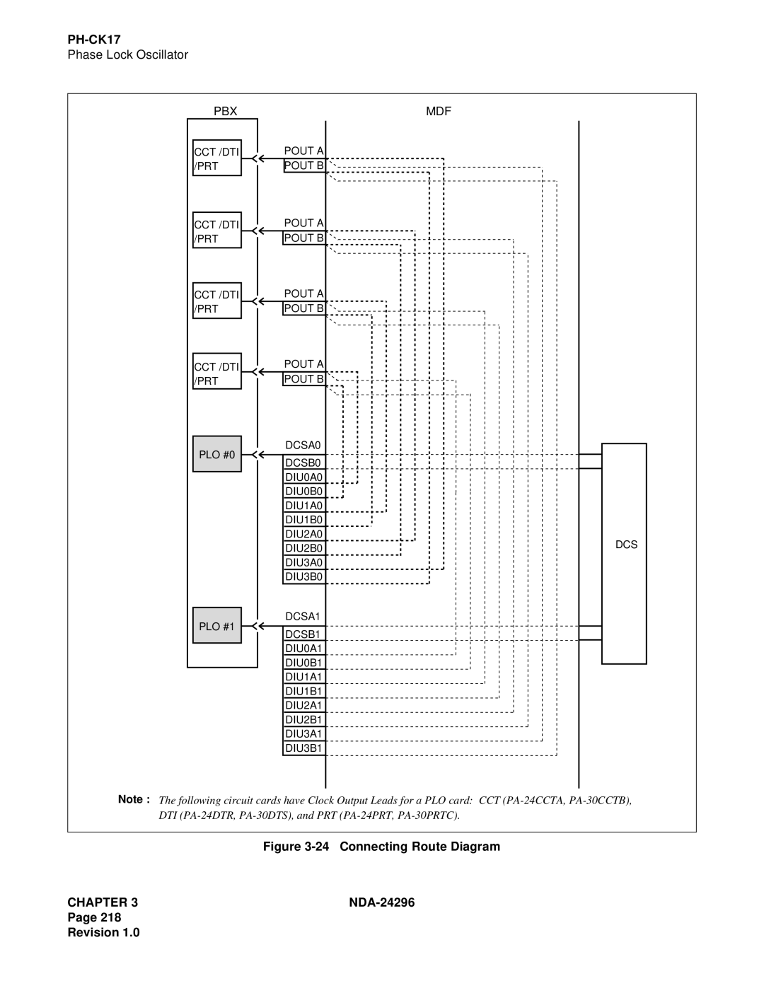 NEC 2400 ipx manual Connecting Route Diagram 