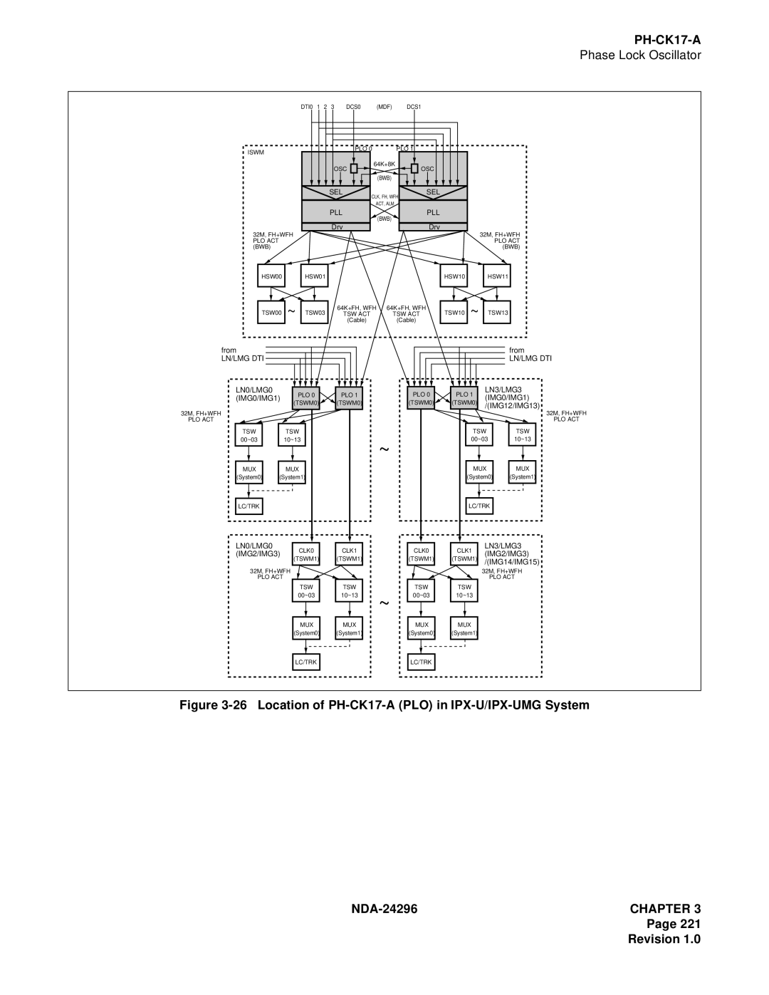 NEC 2400 ipx manual Location of PH-CK17-A PLO in IPX-U/IPX-UMG System 