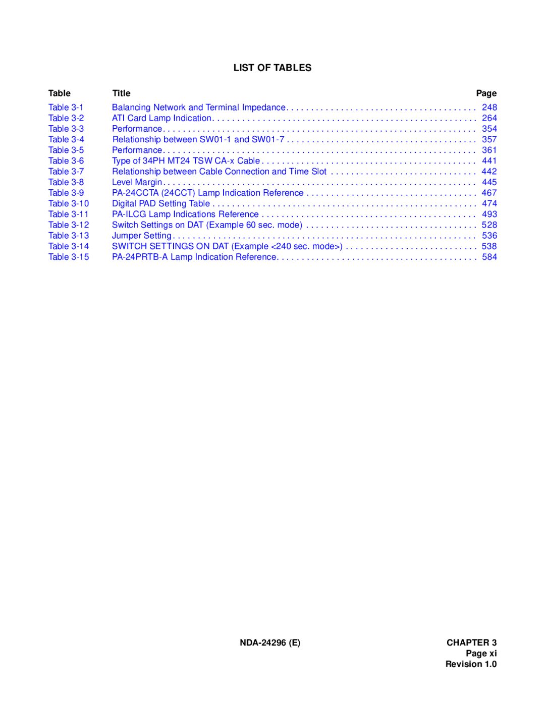 NEC 2400 ipx manual List of Tables, Chapter 