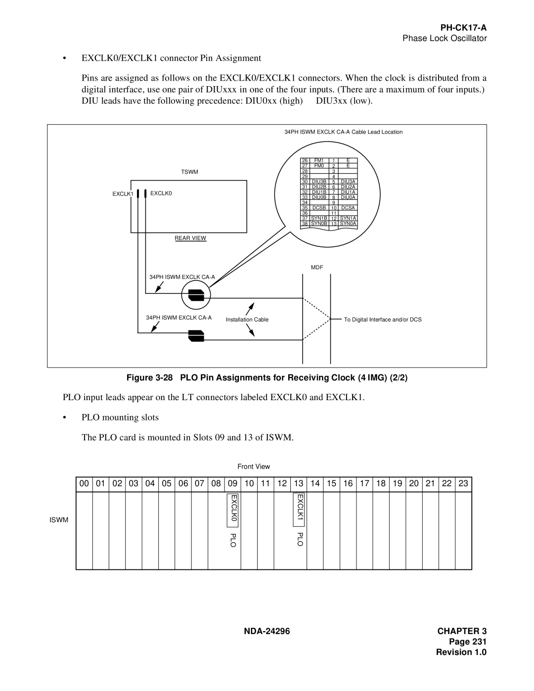 NEC 2400 ipx manual PLO Pin Assignments for Receiving Clock 4 IMG 2/2 