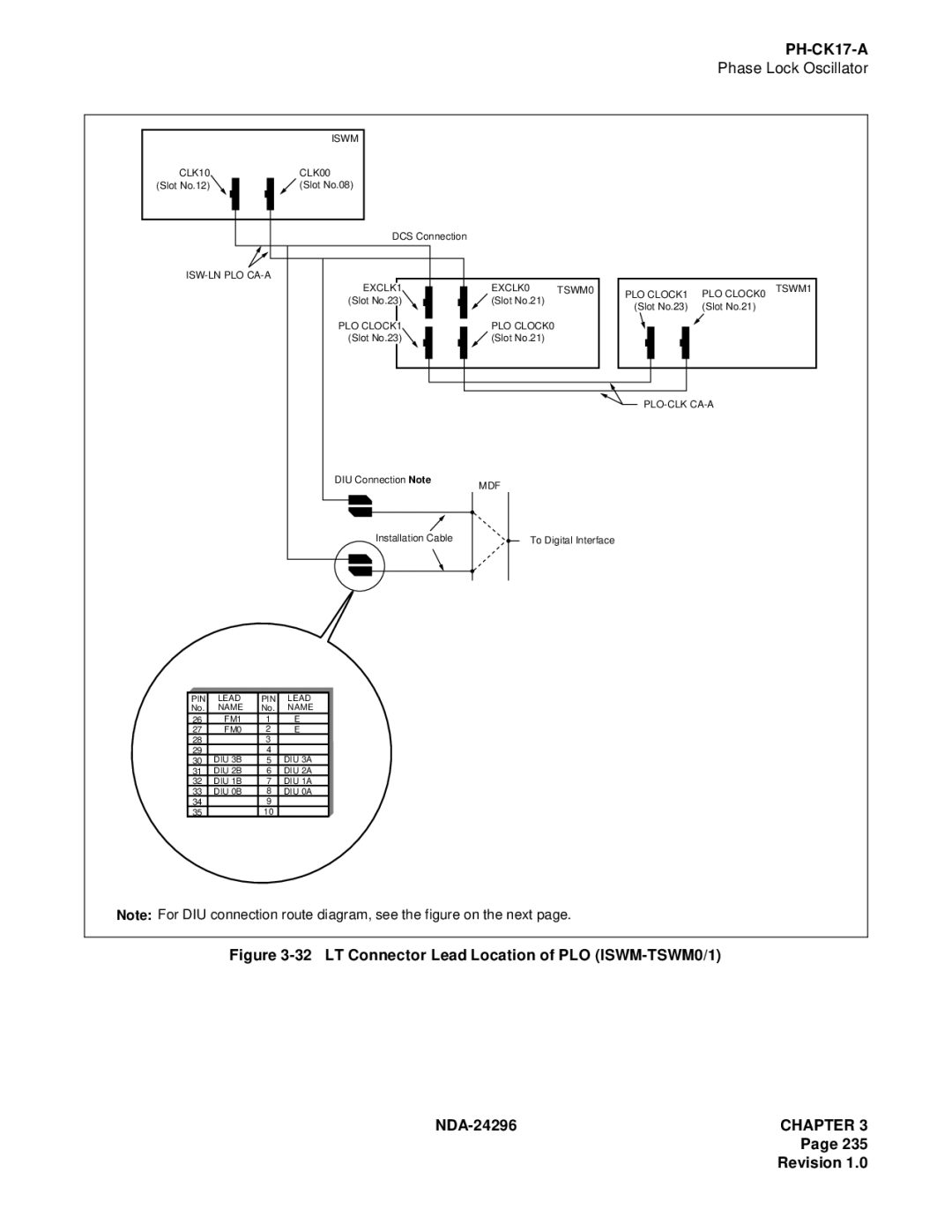 NEC 2400 ipx manual LT Connector Lead Location of PLO ISWM-TSWM0/1 NDA-24296 