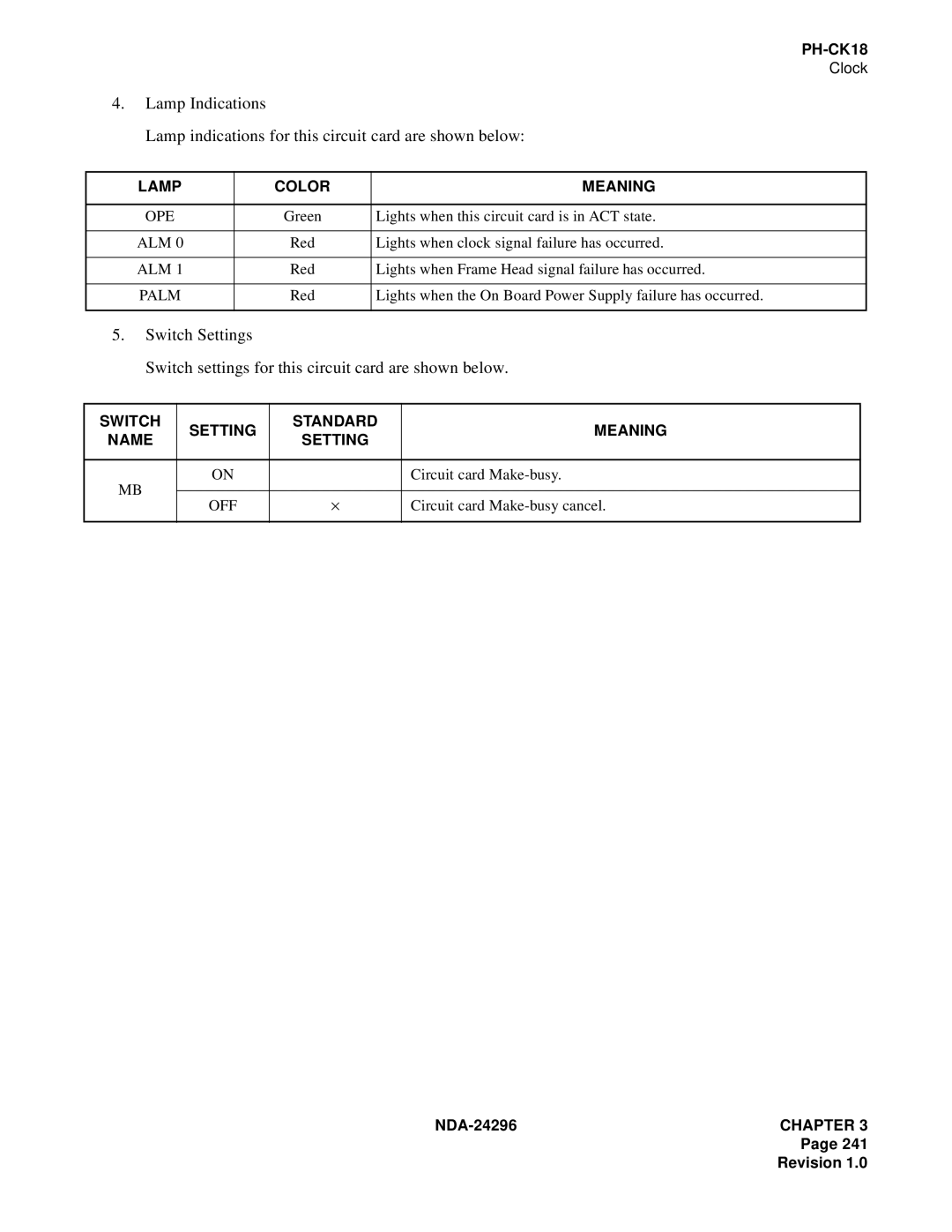 NEC 2400 ipx manual Lamp Color Meaning, Ope 