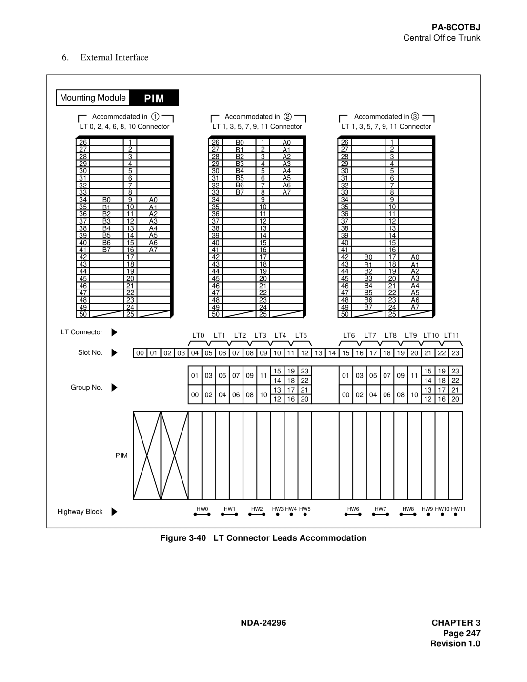 NEC 2400 ipx manual LT Connector Leads Accommodation 