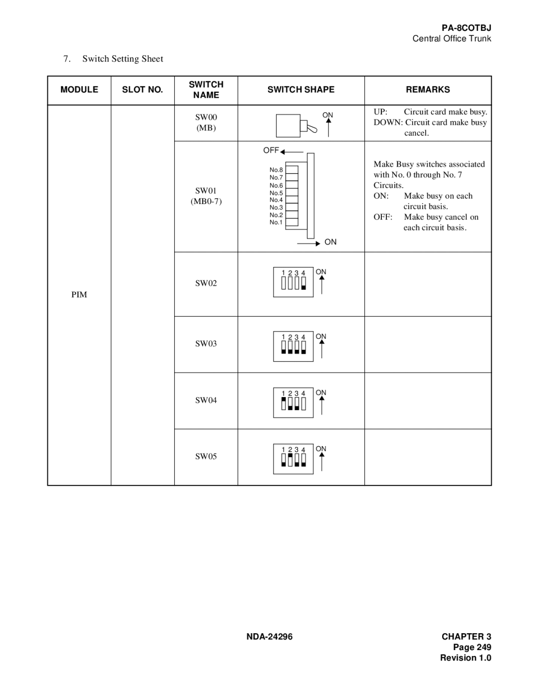 NEC 2400 ipx manual Module Slot no Switch Switch Shape Remarks Name, Pim 